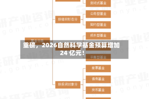 重磅，2026自然科学基金预算增加 24 亿元！