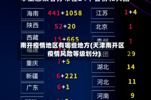 南开疫情地区有哪些地方(天津南开区疫情风险等级划分)