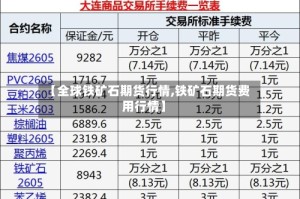 【全球铁矿石期货行情,铁矿石期货费用行情】