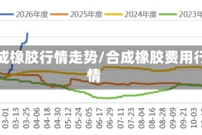 合成橡胶行情走势/合成橡胶费用行情