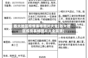 各大地区疫情表格图片大全(各大地区疫情表格图片大全高清)