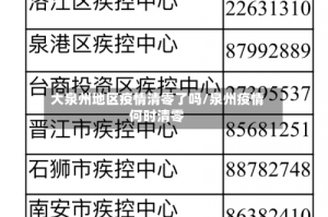 大泉州地区疫情清零了吗/泉州疫情何时清零
