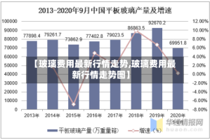 【玻璃费用最新行情走势,玻璃费用最新行情走势图】