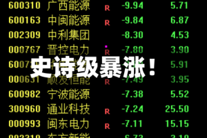 史诗级暴涨！