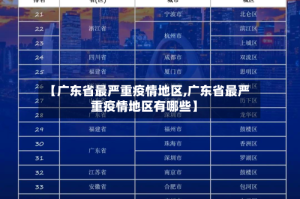 【广东省最严重疫情地区,广东省最严重疫情地区有哪些】