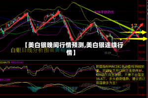【美白银晚间行情预测,美白银连续行情】