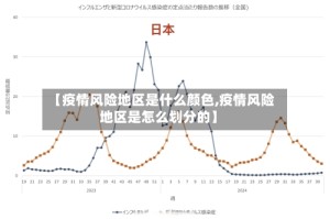 【疫情风险地区是什么颜色,疫情风险地区是怎么划分的】