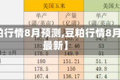 【豆粕行情8月预测,豆粕行情8月预测最新】