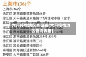 六月疫情地区查询表(六月疫情地区查询表格)