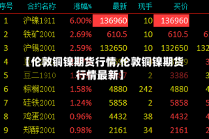 【伦敦铜镍期货行情,伦敦铜镍期货行情最新】