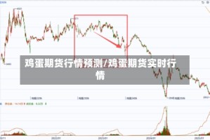 鸡蛋期货行情预测/鸡蛋期货实时行情
