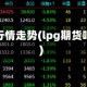 期货LPG行情走势(lpg期货吧讨论区)