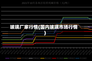 玻璃厂家行情(国内玻璃市场行情)