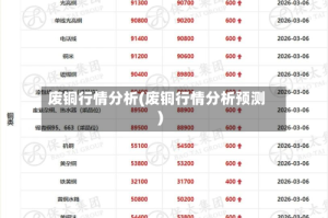 废铜行情分析(废铜行情分析预测)
