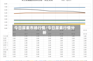 今日尿素市场行情/今日尿素行情分析