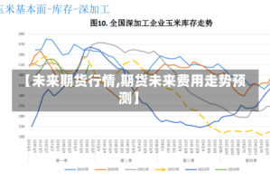 【未来期货行情,期货未来费用走势预测】