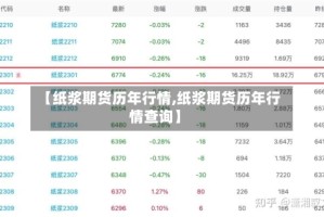 【纸浆期货历年行情,纸浆期货历年行情查询】