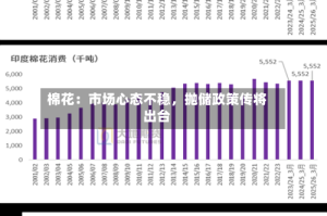 棉花：市场心态不稳，抛储政策传将出台