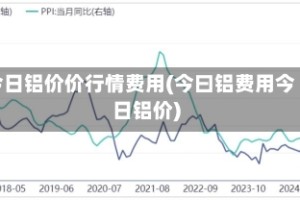 今日铝价价行情费用(今曰铝费用今日铝价)