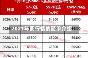 2021年铜行情的简单介绍