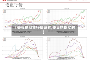 【美豆粕期货行情证券,美豆粕指实时】