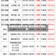 全国铜价最新行情/铜价最新行情如何