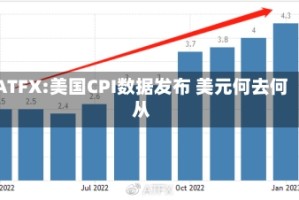 ATFX:美国CPI数据发布 美元何去何从
