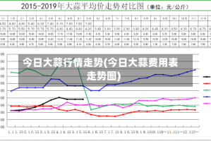 今日大蒜行情走势(今日大蒜费用表走势图)