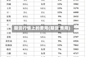 期货行情上的费用(期货 费用)
