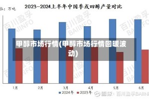甲醇市场行情(甲醇市场行情回暖波动)