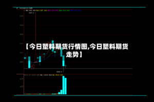 【今日塑料期货行情图,今日塑料期货走势】
