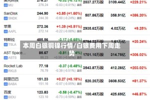 本周白银铜镍行情/白银费用下周走势
