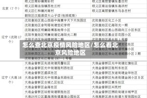 怎么查北京疫情风险地区/怎么看北京风险地区