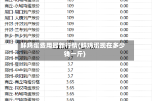 鲜鸡蛋费用最新行情(鲜鸡蛋现在多少钱一斤)