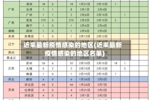 近来最新疫情感染的地区(近来最新疫情感染的地区名单)