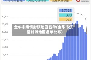 金华市疫情封锁地区名单(金华市疫情封锁地区名单公布)