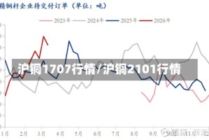 沪铜1707行情/沪铜2101行情