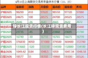 锌长江现货行情(长江锌现货费用)