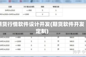 期货行情软件设计开发(期货软件开发定制)
