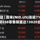 美股异动 | 蔚来(NIO.US)涨逾7% 4月全新ES8零售销量达13020台