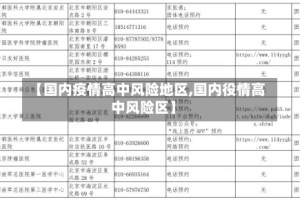 【国内疫情高中风险地区,国内役情高中风险区】
