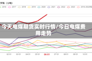 今天电煤期货实时行情/今日电煤费用走势