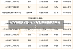辽宁废铜行情(辽宁今日废铜回收费用)