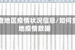 怎么查地区疫情状况信息/如何查当地疫情数据