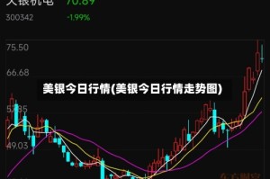 美银今日行情(美银今日行情走势图)