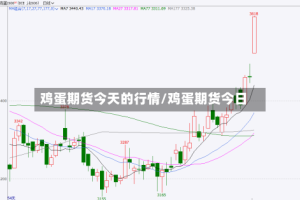 鸡蛋期货今天的行情/鸡蛋期货今日