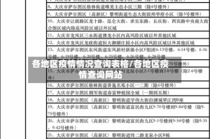 各地区疫情情况查询表格/各地区疫情查询网站