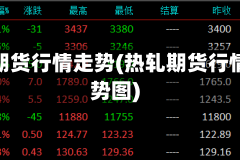 热轧期货行情走势(热轧期货行情走势图)