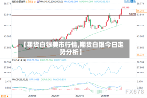【期货白银美市行情,期货白银今日走势分析】