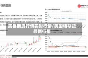 美铝期货行情实时行情/美国铝期货最新行情
